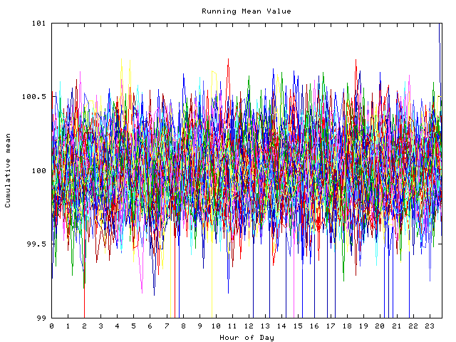 Mean deviation plot for indiv