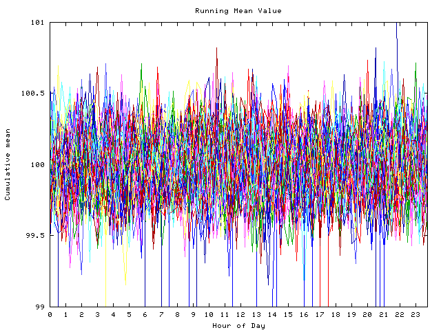 Mean deviation plot for indiv