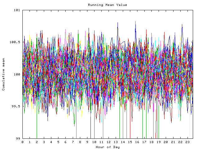 Mean deviation plot for indiv