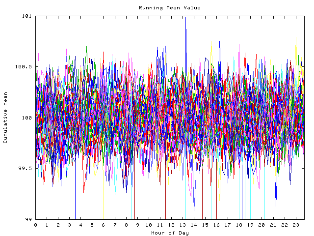 Mean deviation plot for indiv