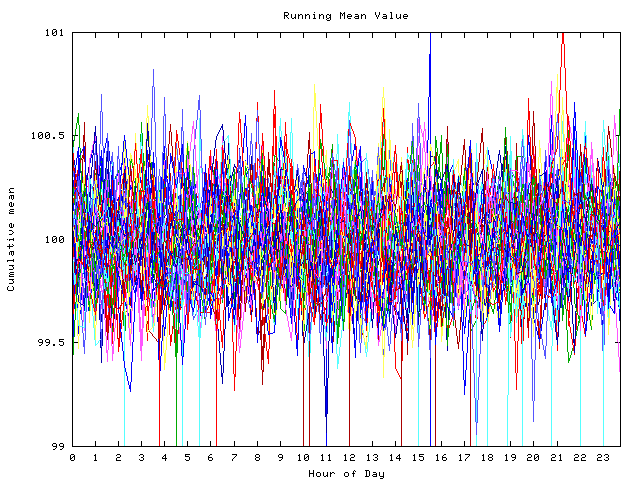 Mean deviation plot for indiv