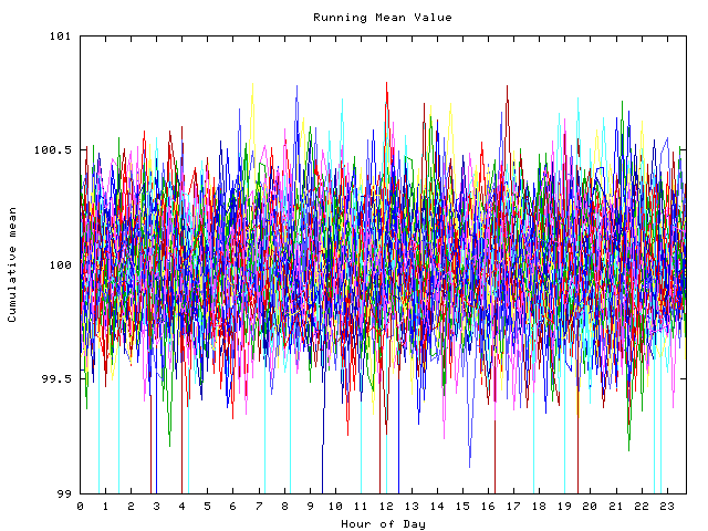 Mean deviation plot for indiv