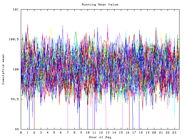 Mean deviation plot for indiv