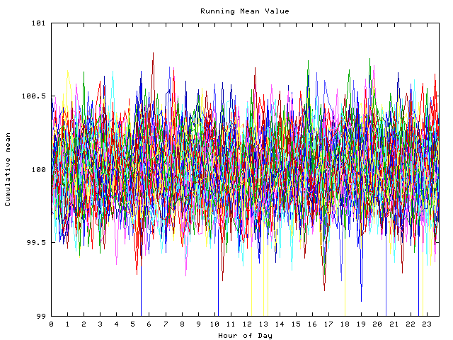 Mean deviation plot for indiv