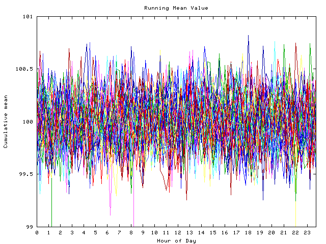 Mean deviation plot for indiv