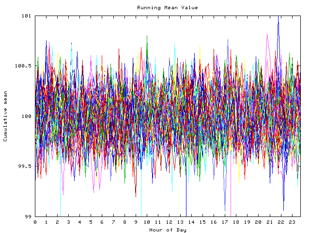 Mean deviation plot for indiv