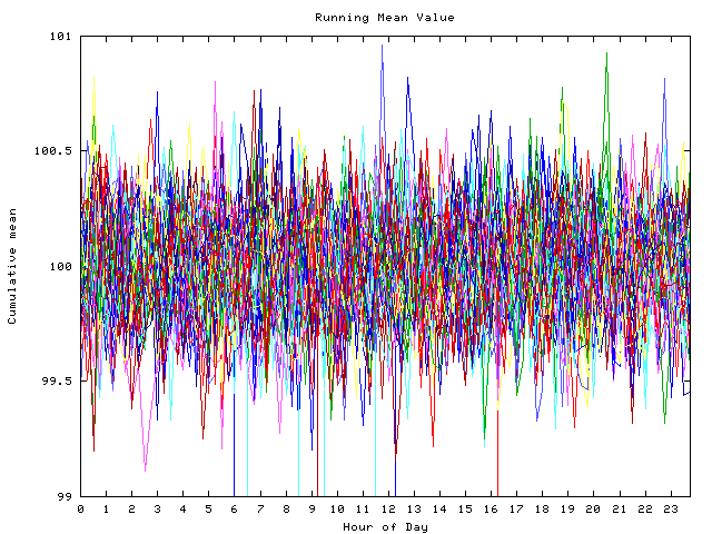 Mean deviation plot for indiv