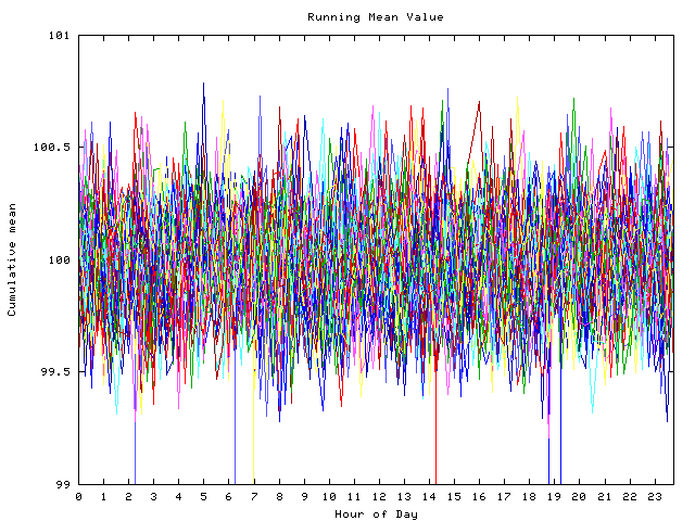 Mean deviation plot for indiv