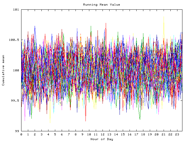 Mean deviation plot for indiv