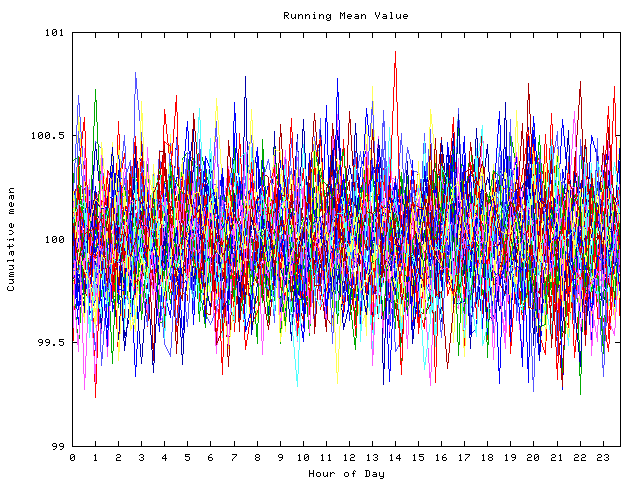 Mean deviation plot for indiv