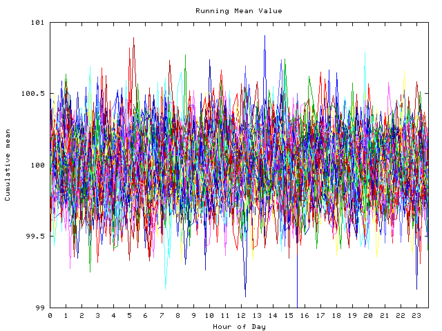 Mean deviation plot for indiv