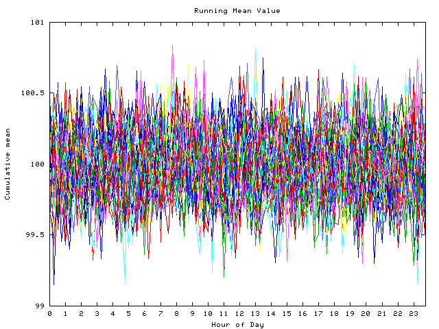 Mean deviation plot for indiv