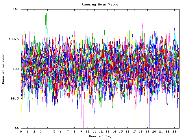 Mean deviation plot for indiv