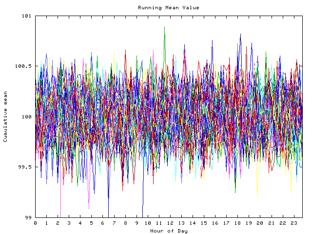 Mean deviation plot for indiv