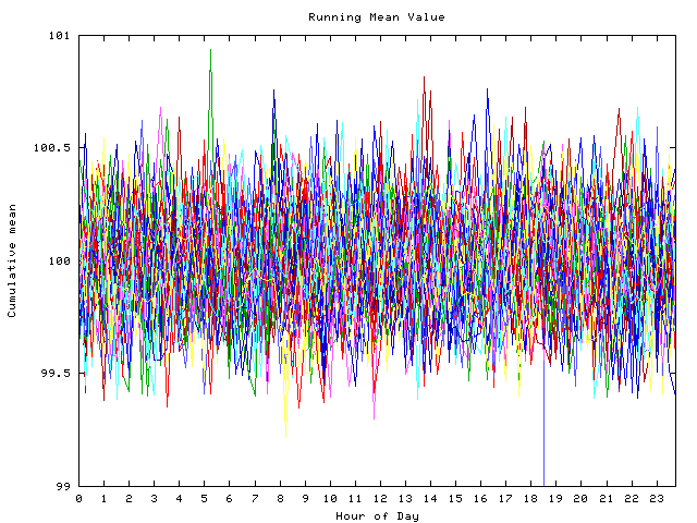 Mean deviation plot for indiv