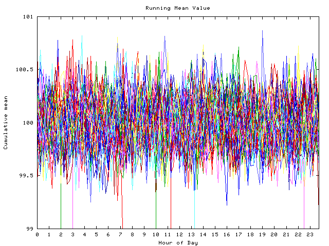 Mean deviation plot for indiv