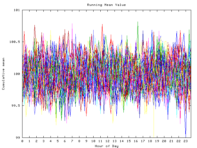 Mean deviation plot for indiv