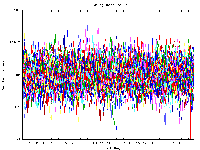 Mean deviation plot for indiv