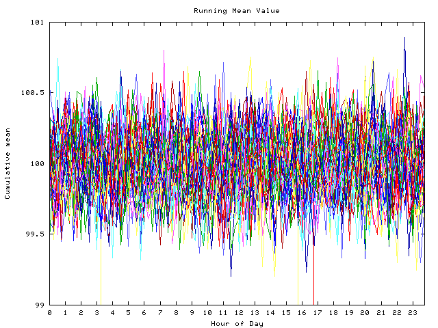 Mean deviation plot for indiv