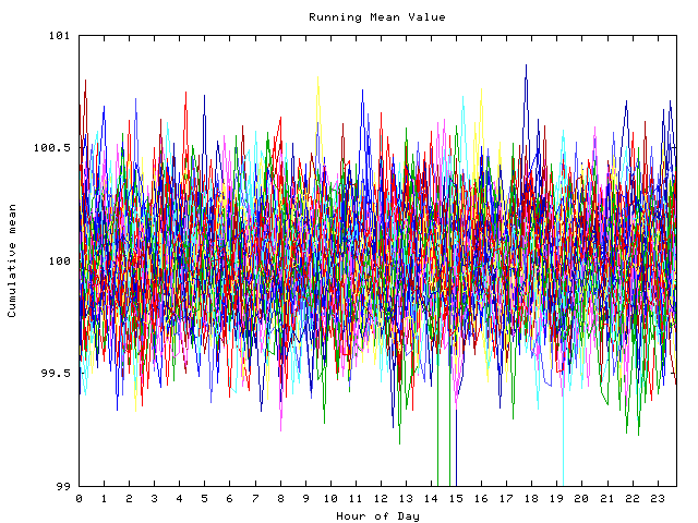 Mean deviation plot for indiv