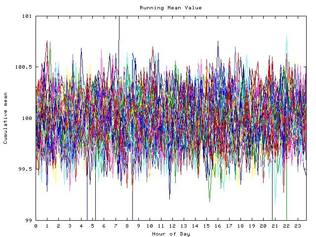 Mean deviation plot for indiv