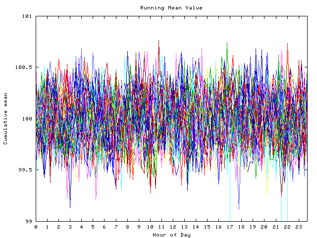 Mean deviation plot for indiv