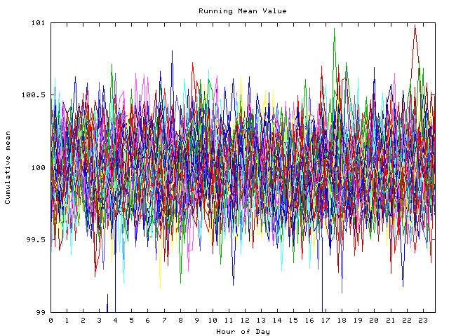 Mean deviation plot for indiv