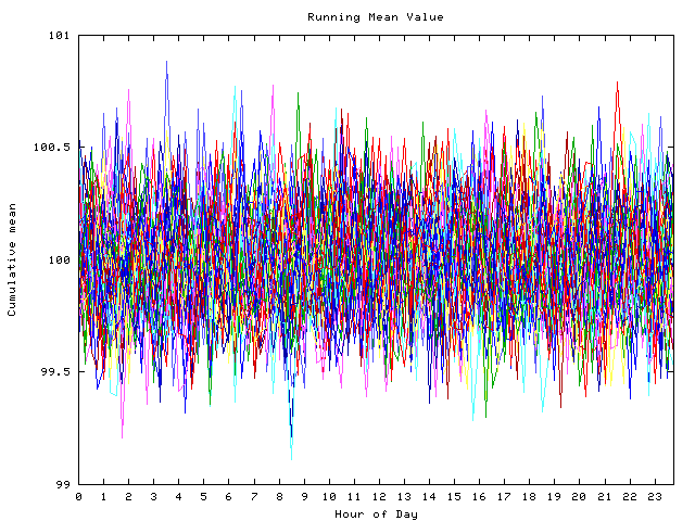 Mean deviation plot for indiv