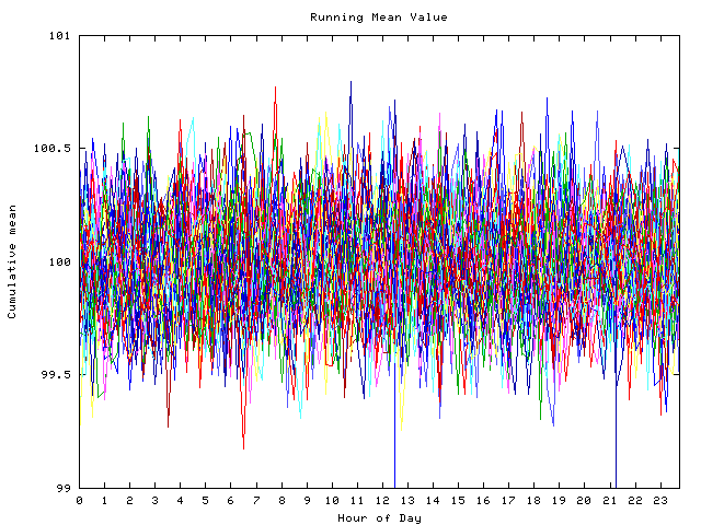 Mean deviation plot for indiv