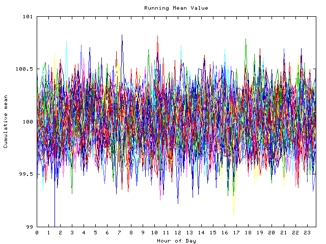 Mean deviation plot for indiv