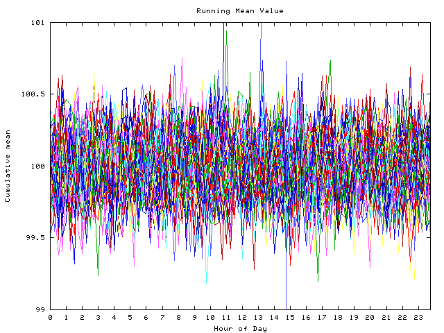 Mean deviation plot for indiv