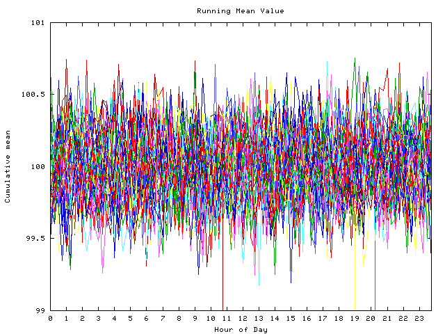 Mean deviation plot for indiv