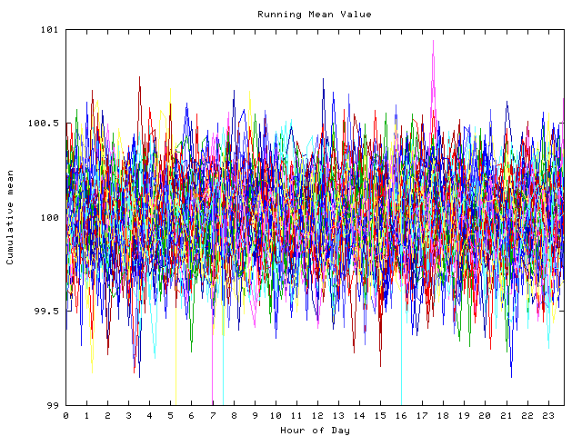 Mean deviation plot for indiv