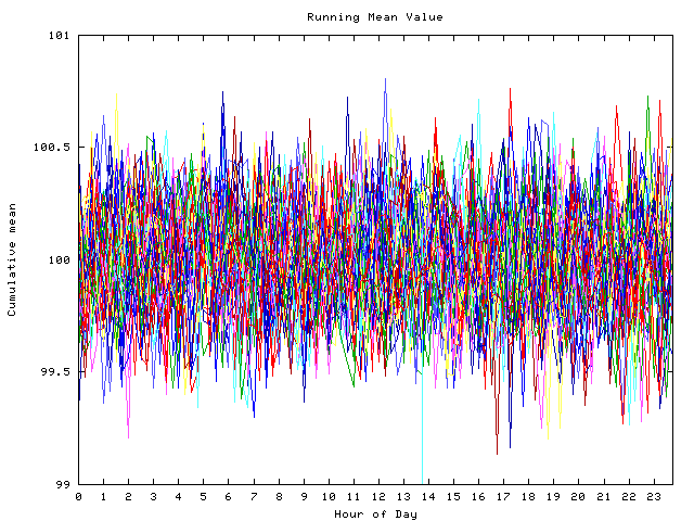 Mean deviation plot for indiv