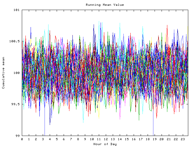 Mean deviation plot for indiv