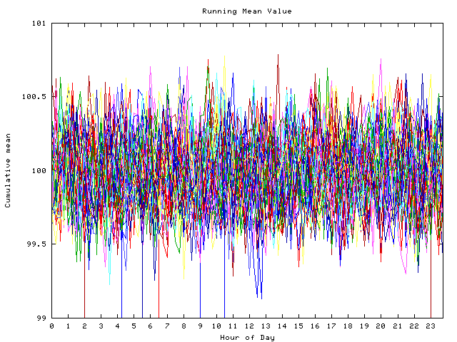 Mean deviation plot for indiv