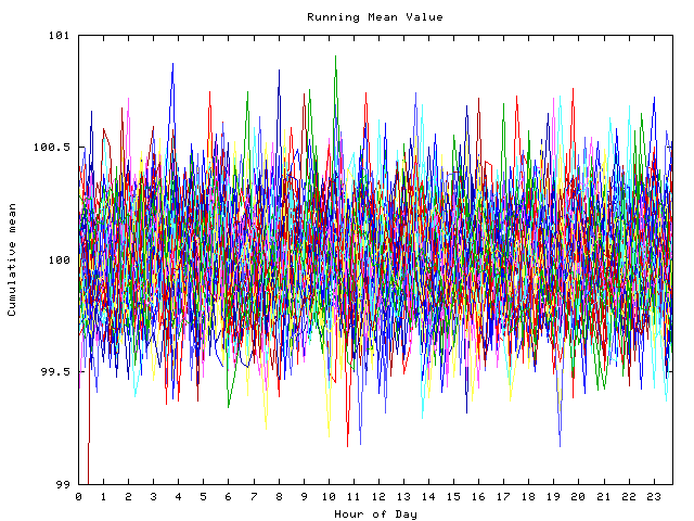 Mean deviation plot for indiv