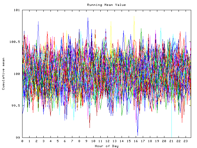 Mean deviation plot for indiv