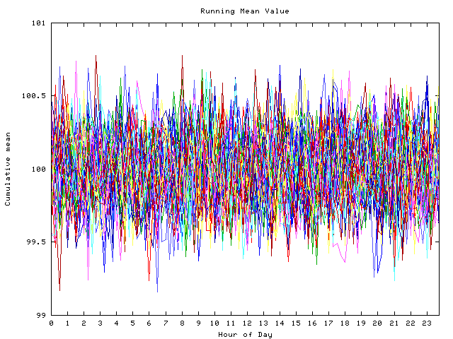 Mean deviation plot for indiv