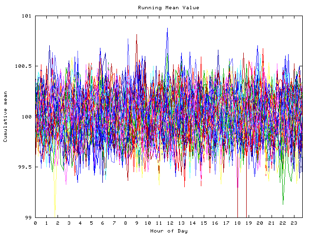 Mean deviation plot for indiv