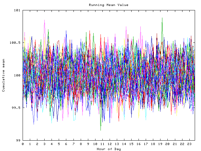 Mean deviation plot for indiv