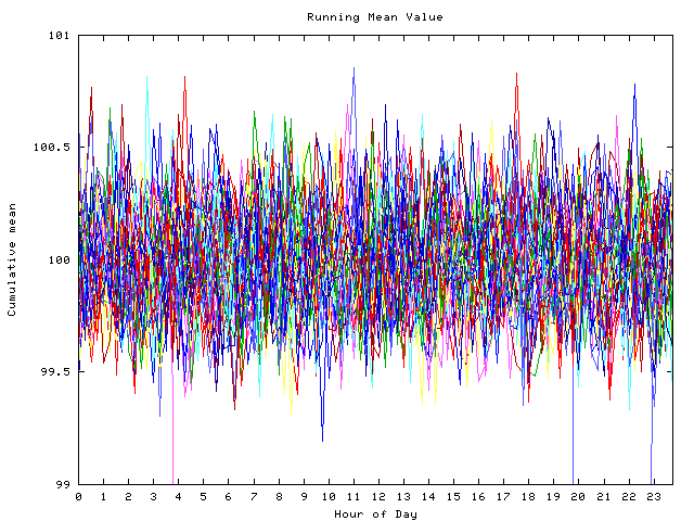 Mean deviation plot for indiv