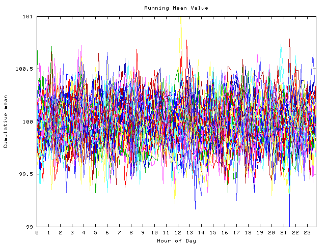 Mean deviation plot for indiv