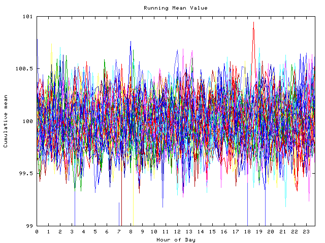 Mean deviation plot for indiv