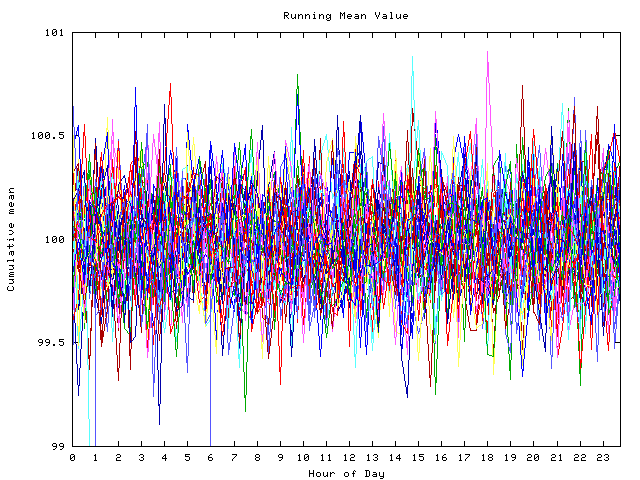 Mean deviation plot for indiv