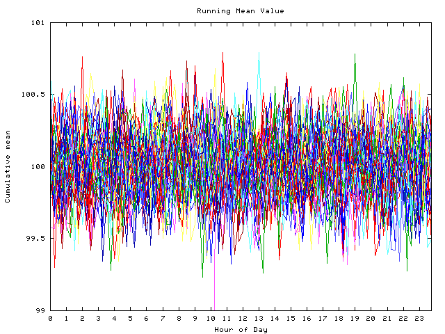 Mean deviation plot for indiv