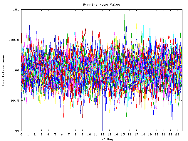 Mean deviation plot for indiv