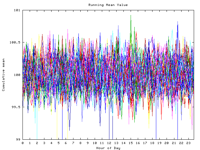 Mean deviation plot for indiv