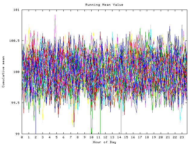 Mean deviation plot for indiv