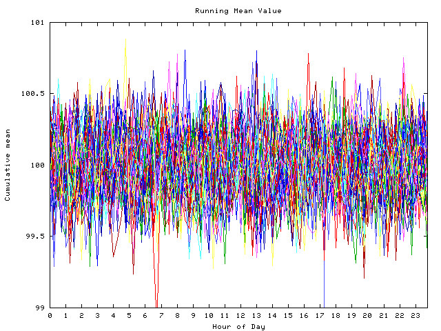 Mean deviation plot for indiv